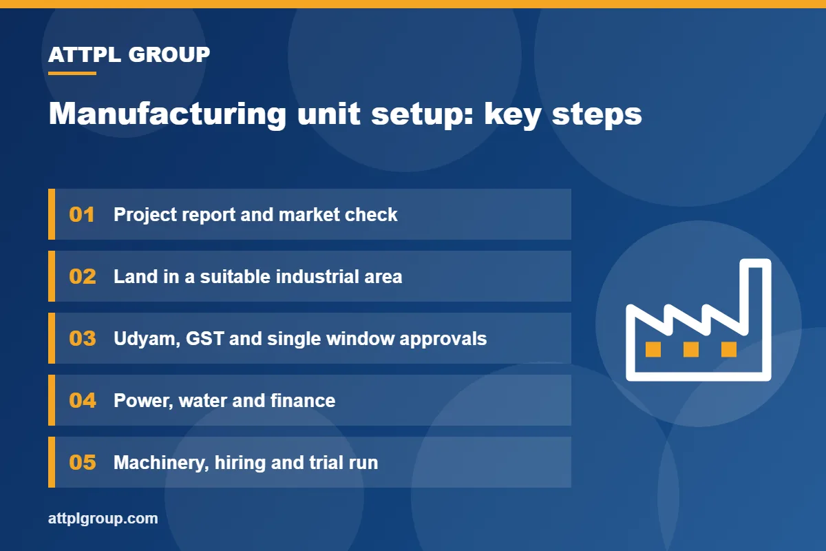 Key steps for setting up a manufacturing unit in Rajasthan